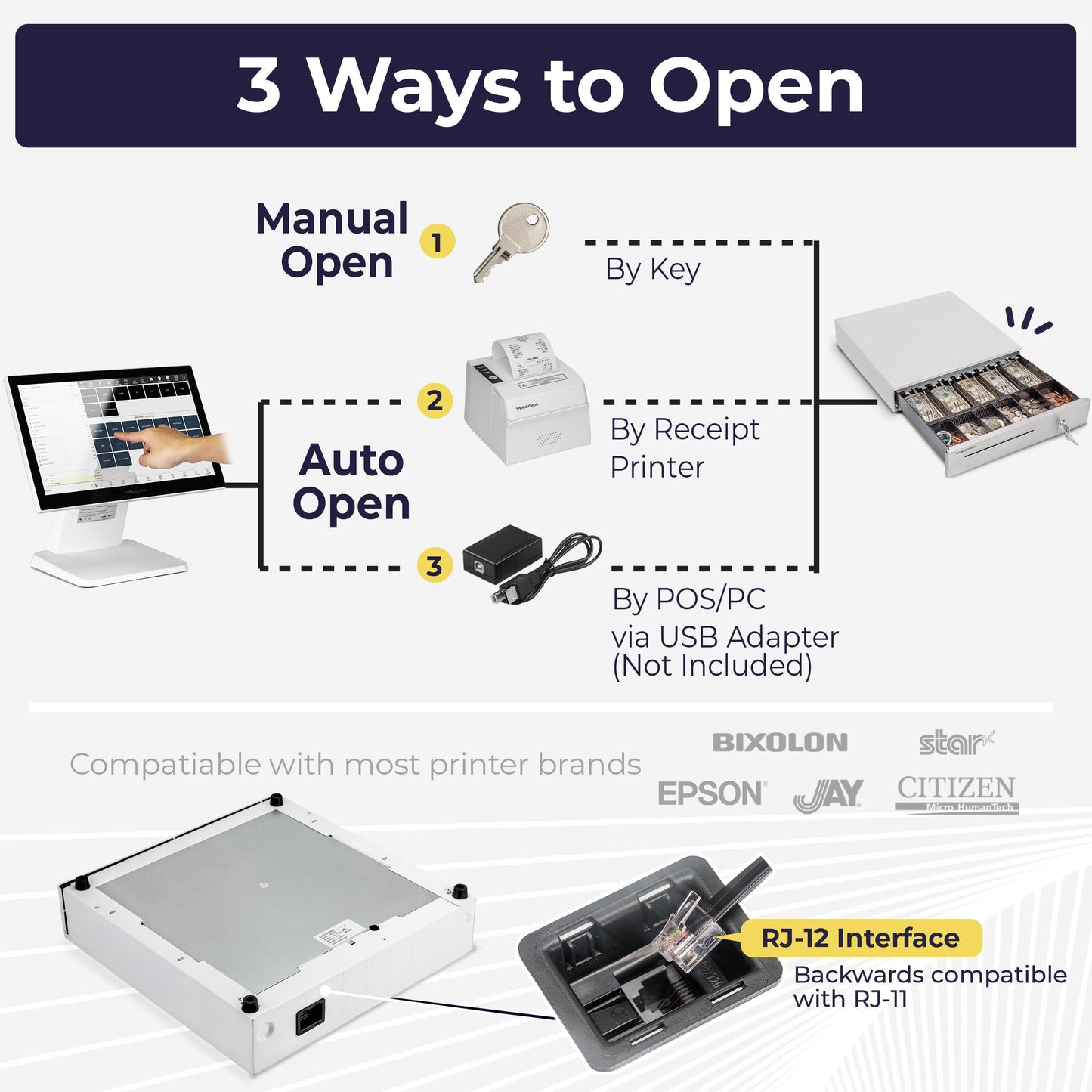16'' Cash Register Drawer with 5 Bill 6 Coin Cash Tray, White with Stainless Steel Front